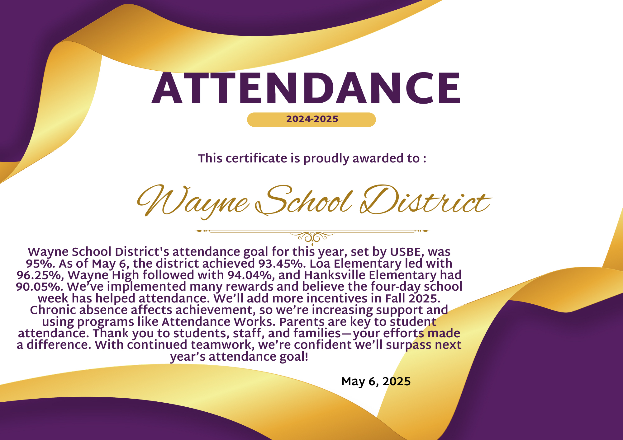 2025 attendance