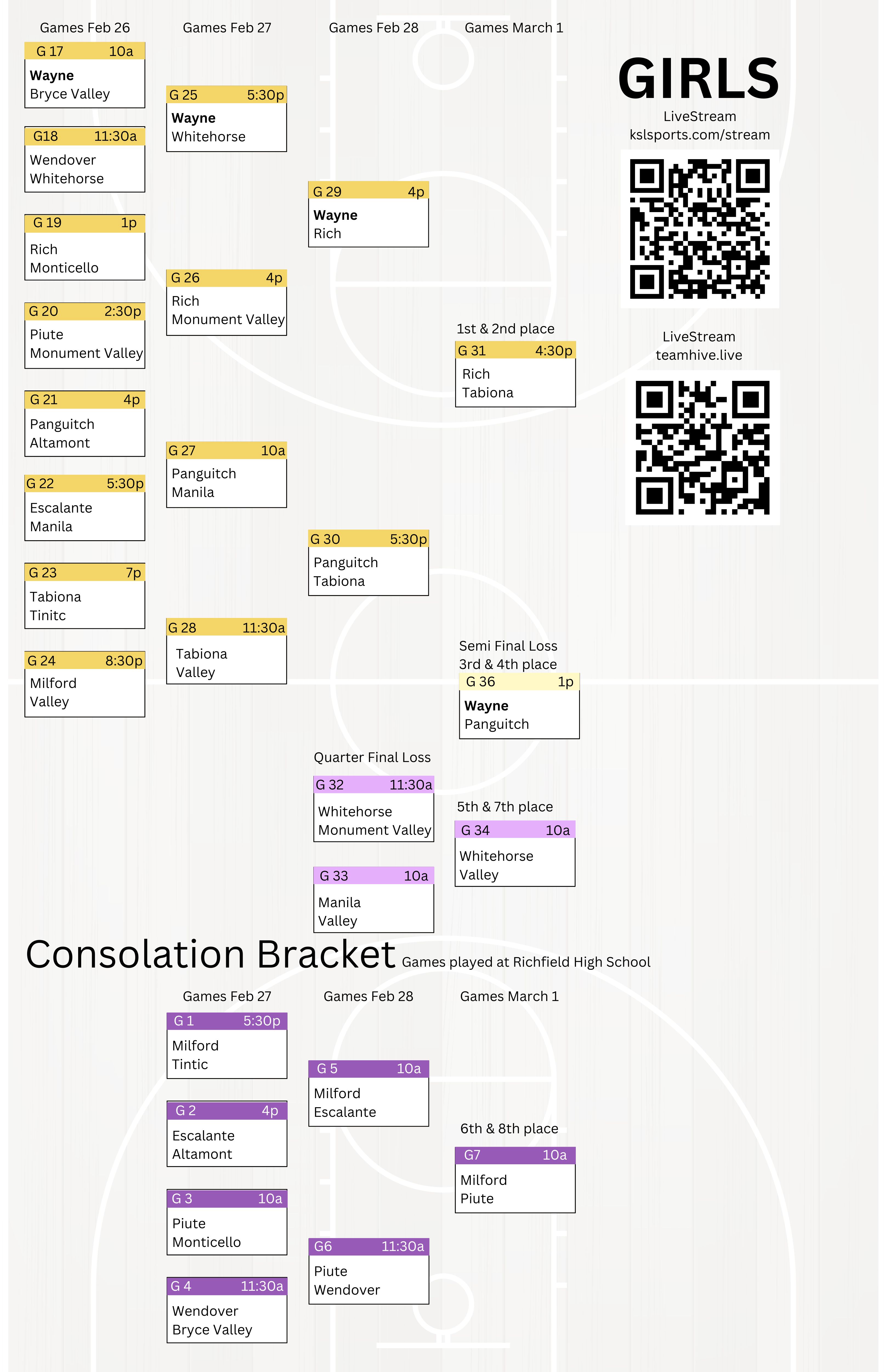 GBB bracket