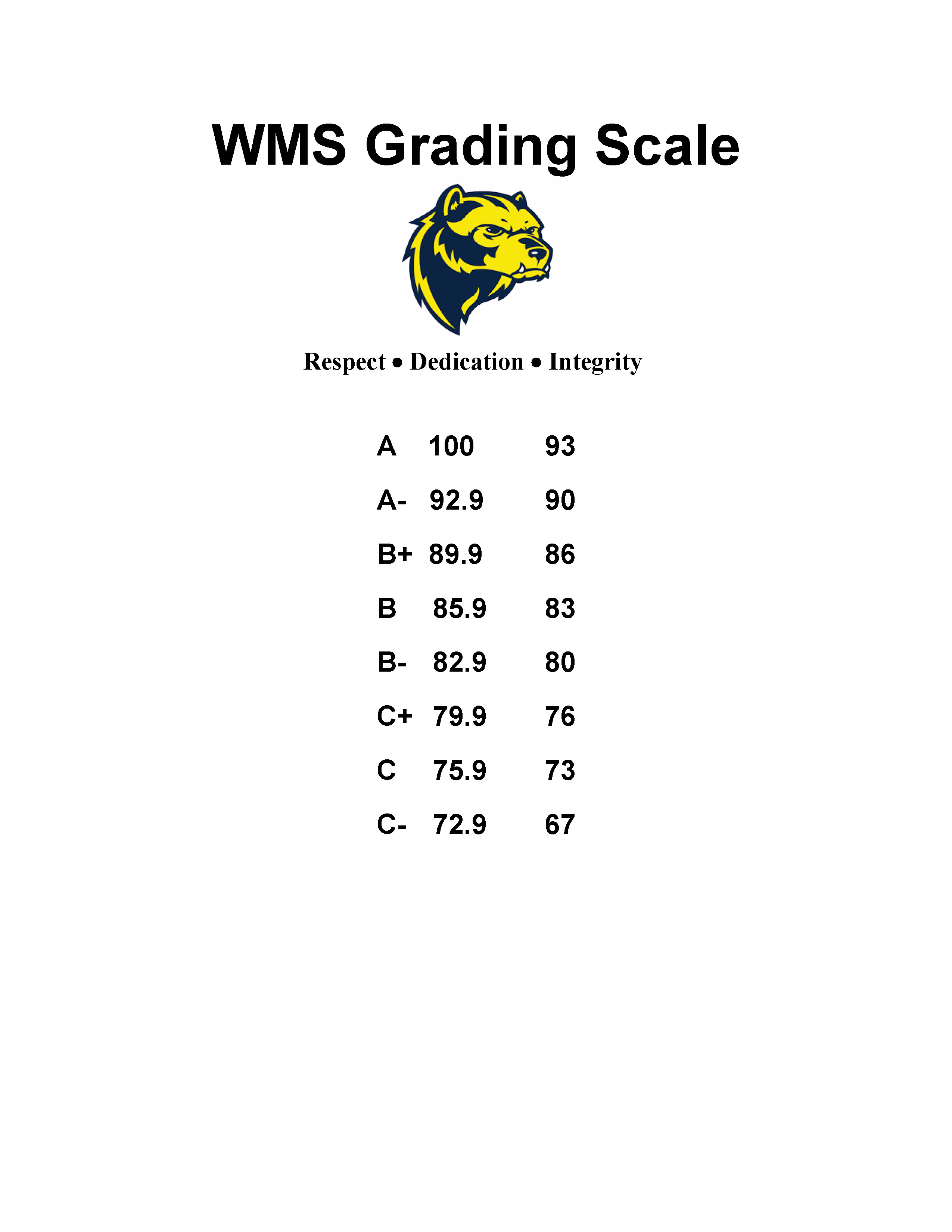 WMS Grading Scale